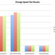 Illustration for article titled iPhone 3G vs 3GS Network Speed Test Shows No Real Difference